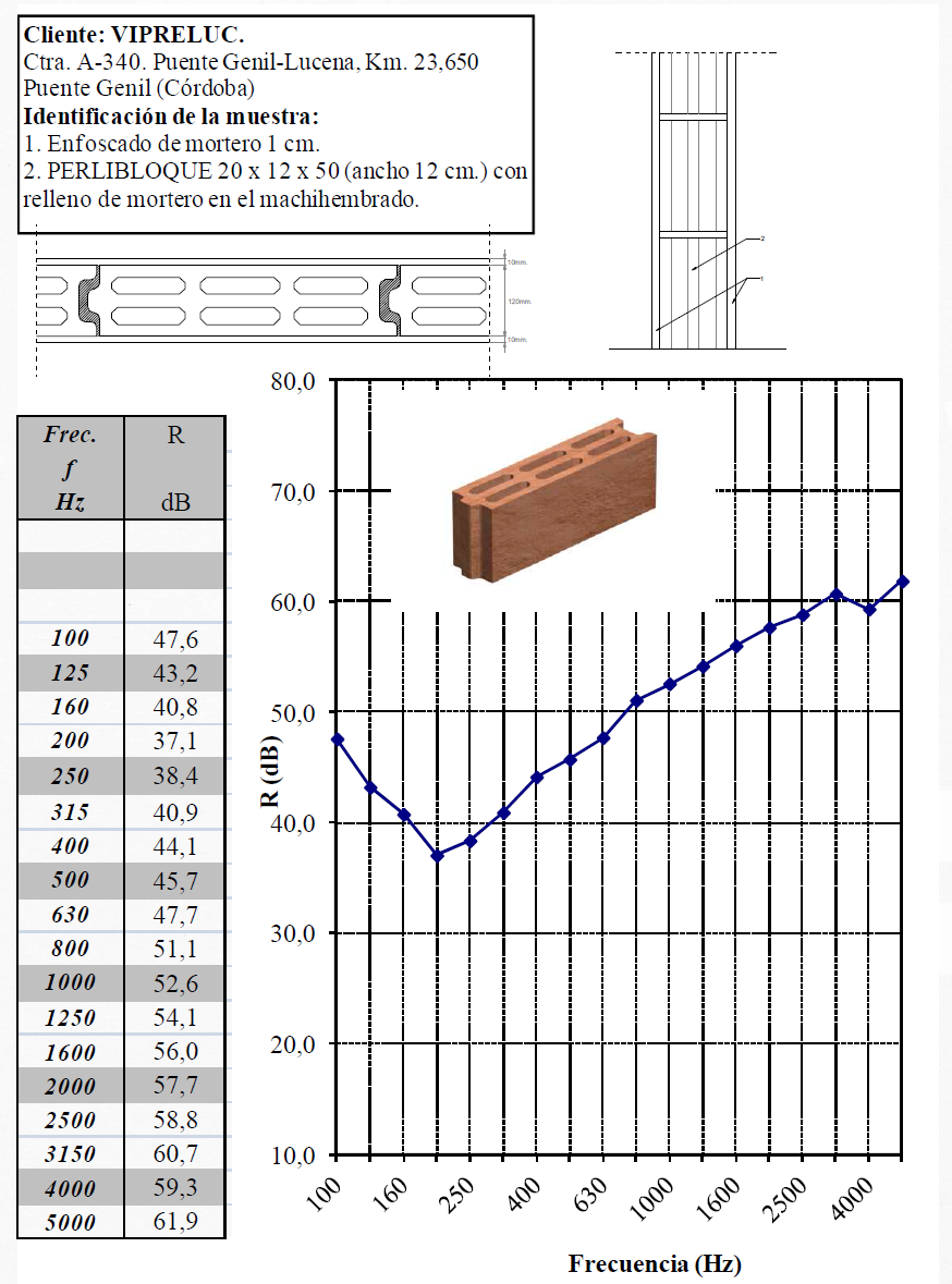 Perlibloque 50x12x20 - Imagen 2
