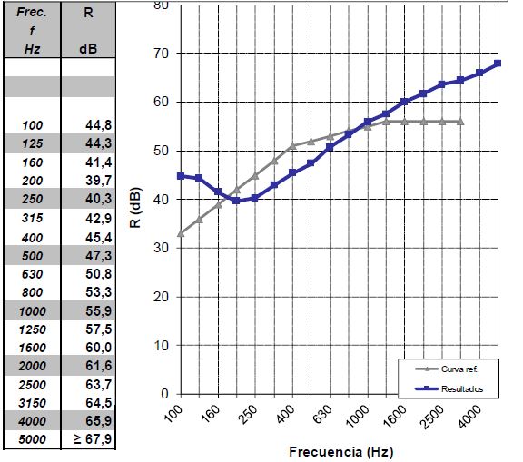 Ladrillo Fonorresistente 25x12x10 - Imagen 2